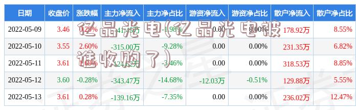 亿晶光电(亿晶光电被谁收购了)