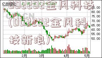 002202金风科技(002202金风科技新浪)