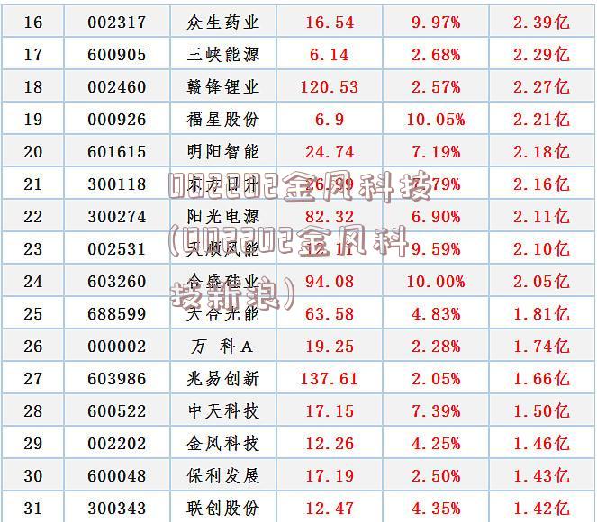 002202金风科技(002202金风科技新浪)