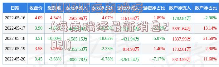 002596海南瑞泽(海南瑞泽最新消息2021)