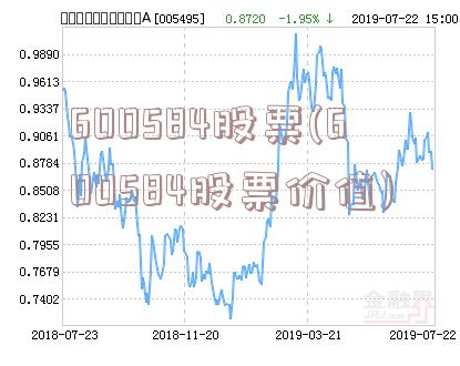 600584股票(600584股票价值)