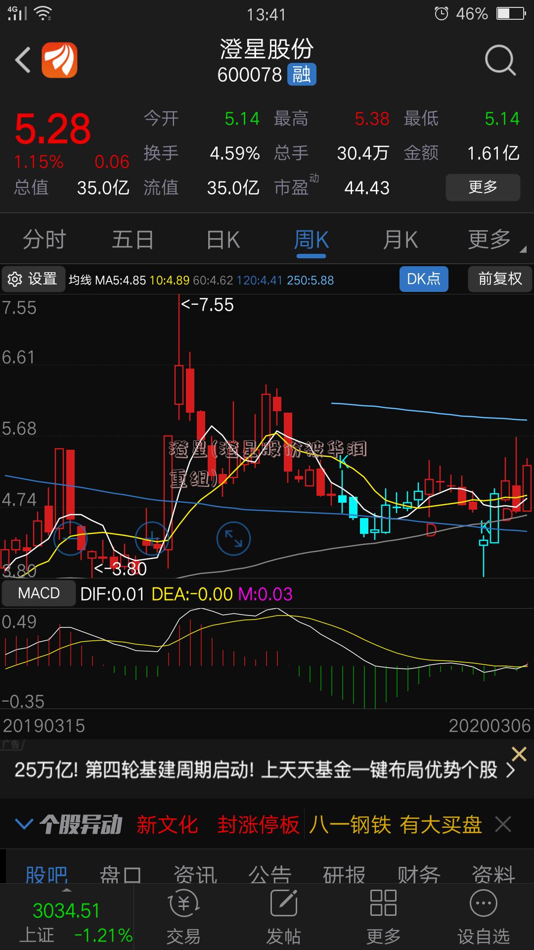 澄星(澄星股份被华润重组)