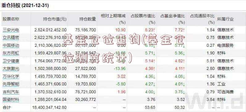 基金仓位查询(基金仓位测算统计)