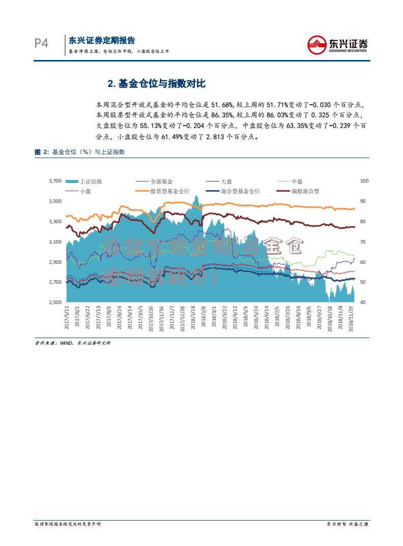 基金仓位查询(基金仓位测算统计)