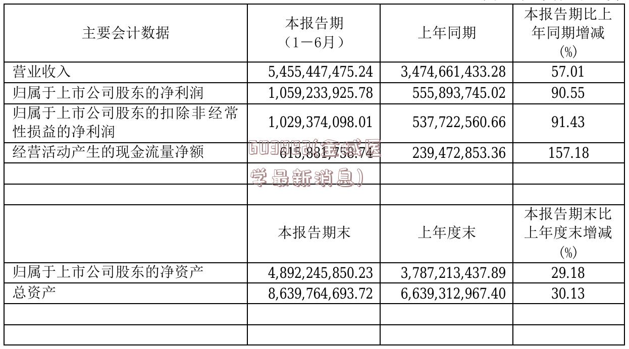 603882(金域医学最新消息)