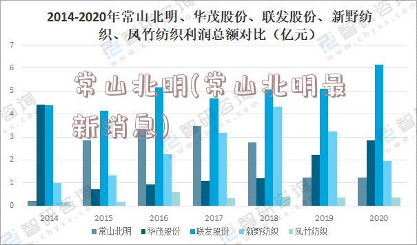 常山北明(常山北明最新消息)