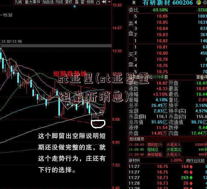 st亚星(st亚星重组最新消息)