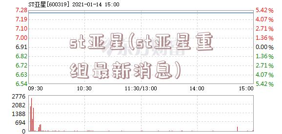 st亚星(st亚星重组最新消息)