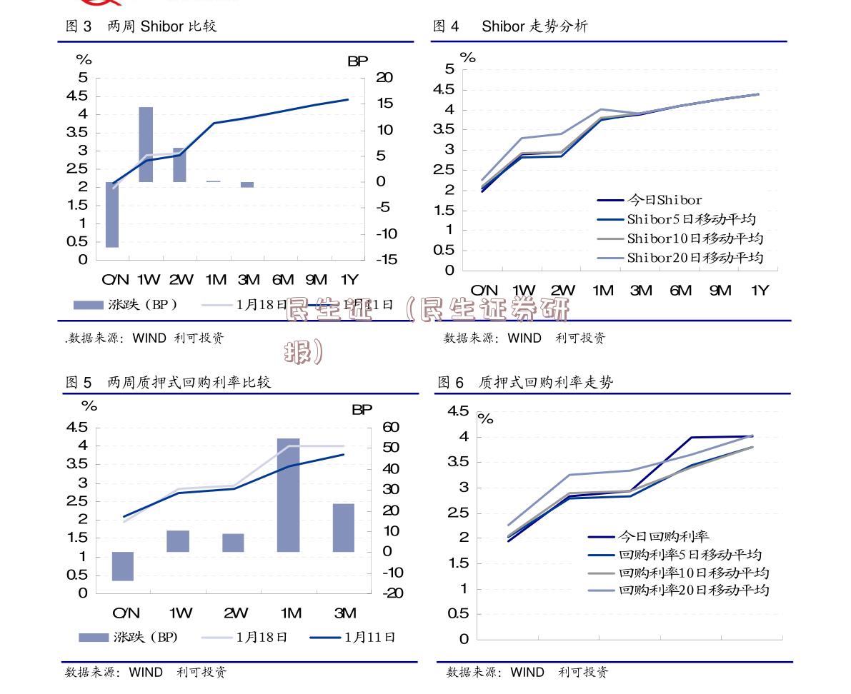 民生证劵(民生证券研报)