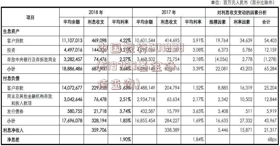 中国银行601988(519700基金净值查询)