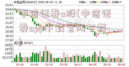 中信证券a股(中信证券app下载官网下载)