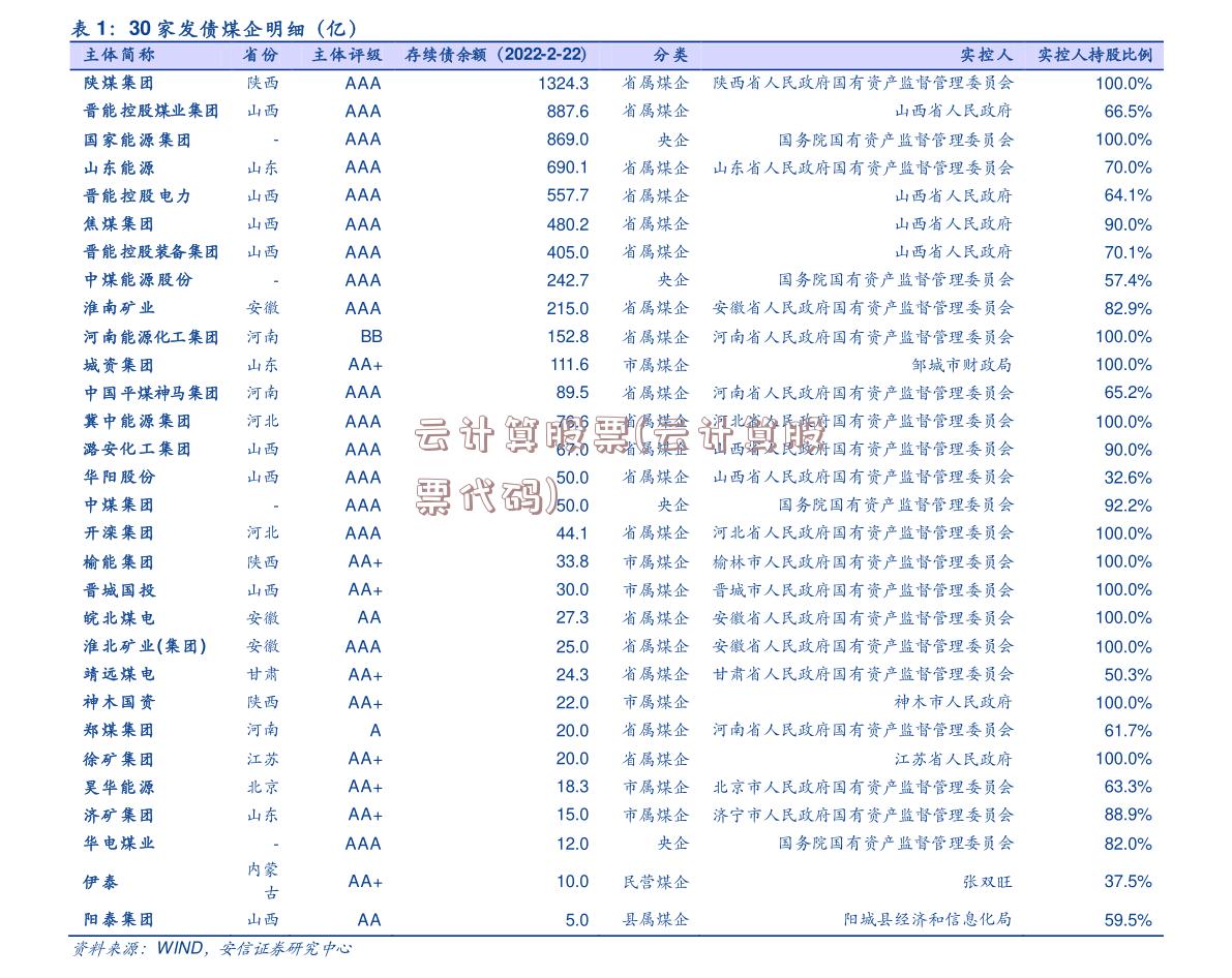 云计算股票(云计算股票代码)