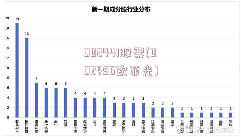 002441股票(002456欧菲光)