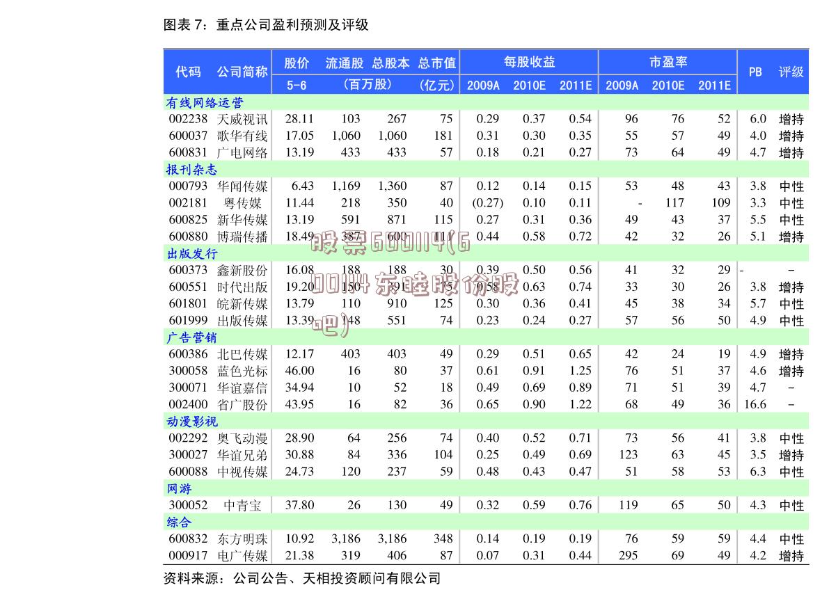 股票600114(600114东睦股份股吧)