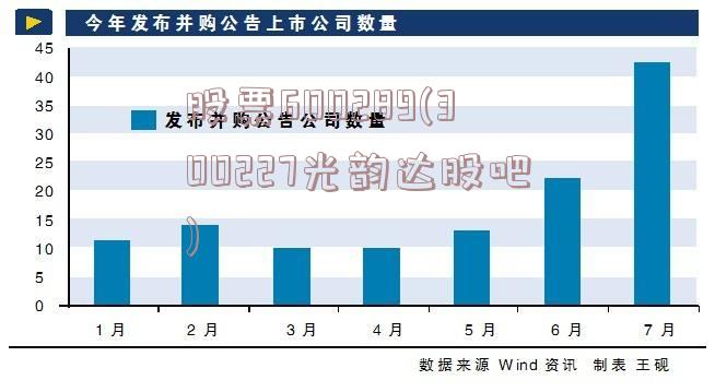 股票600289(300227光韵达股吧)