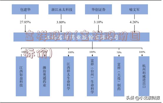 富祥股份