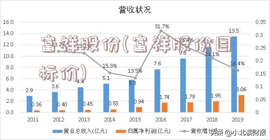 富祥股份