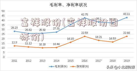 富祥股份