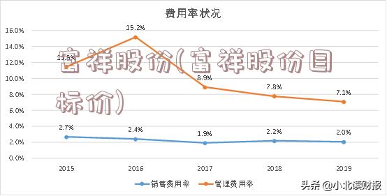 富祥股份