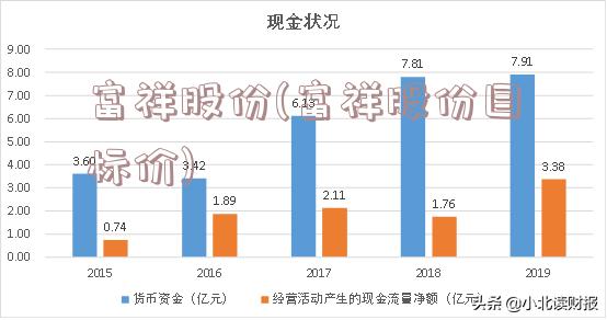 富祥股份