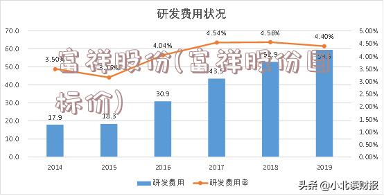 富祥股份