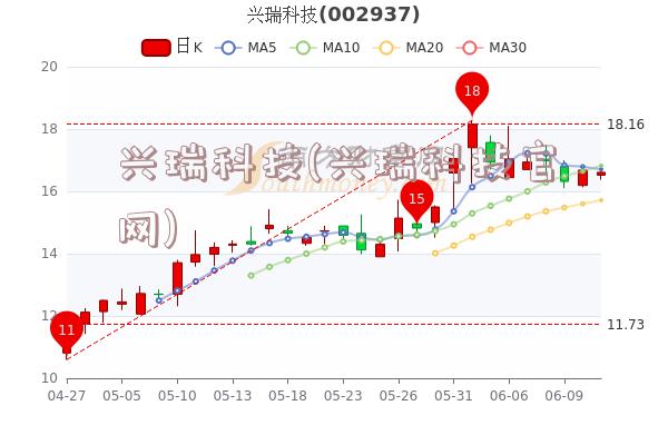 兴瑞科技(兴瑞科技官网)