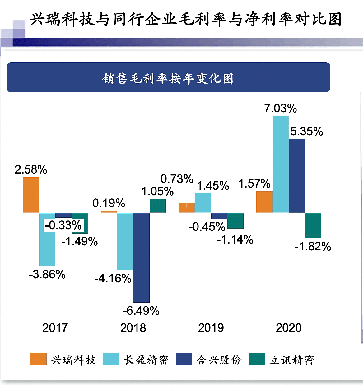 兴瑞科技(兴瑞科技官网)