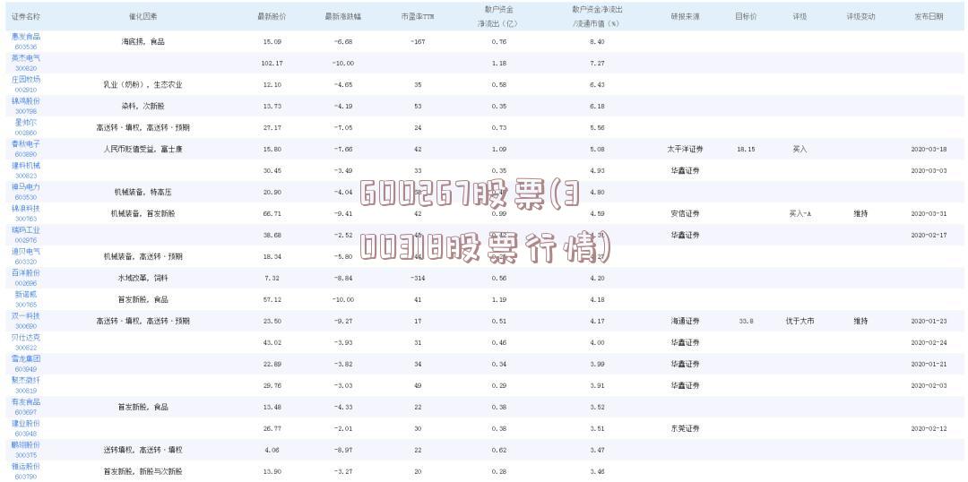 600267股票(300318股票行情)