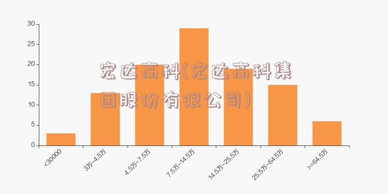 宏达高科(宏达高科集团股份有限公司)