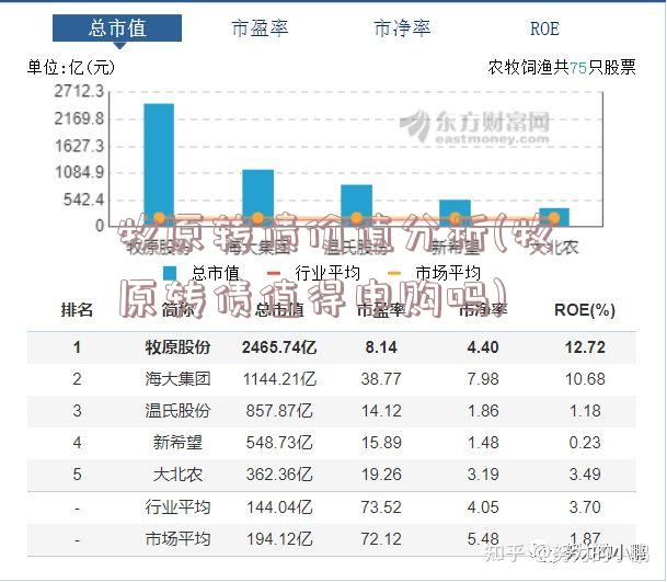 牧原转债价值分析(牧原转债值得申购吗)