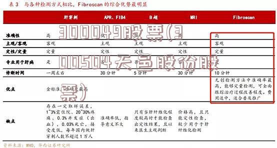 300049股票(300504天邑股份股票)