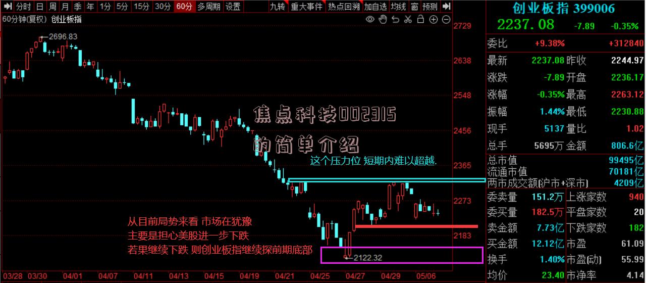 焦点科技002315的简单介绍