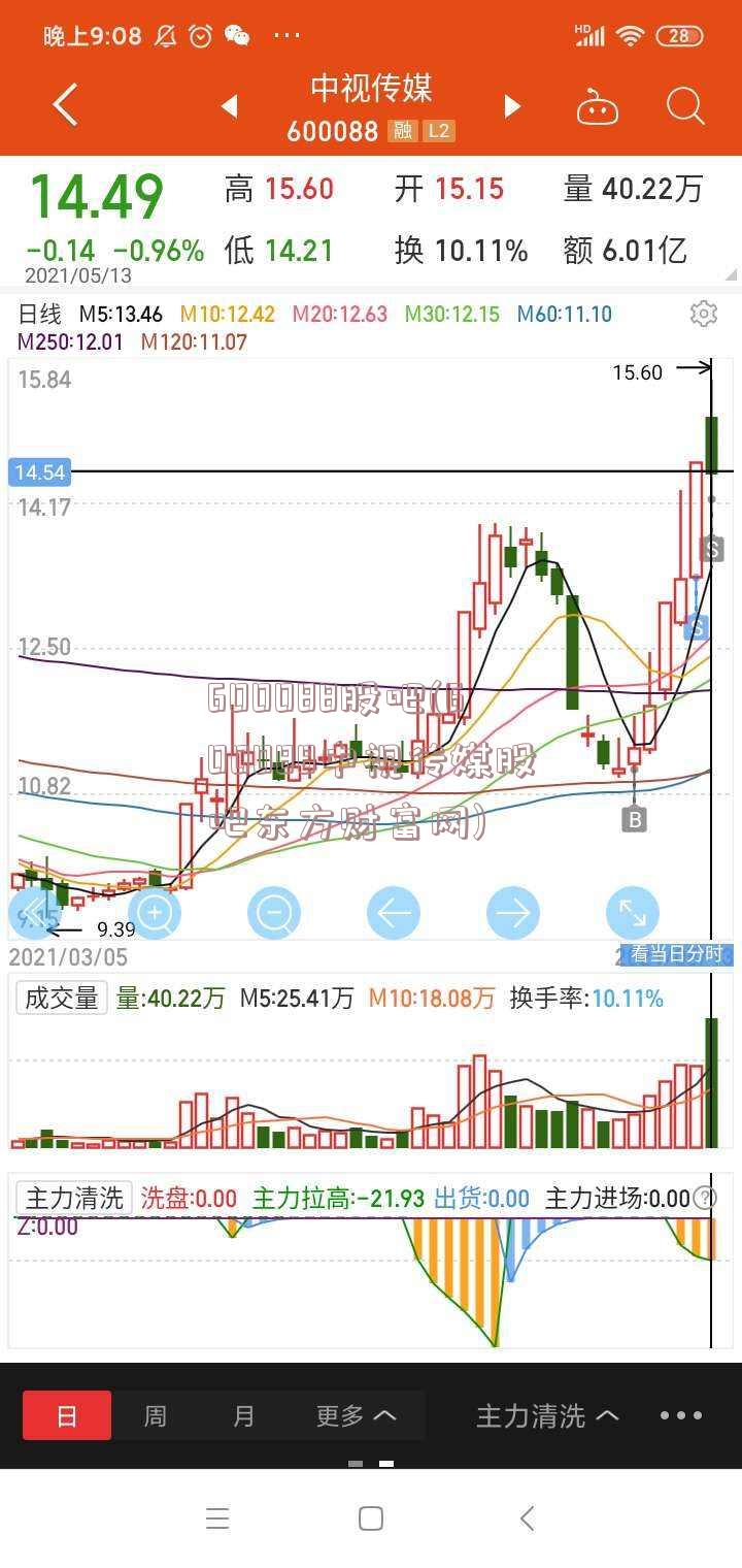 600088股吧(600088中视传媒股吧东方财富网)