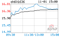 601636股票(000723股票行情)