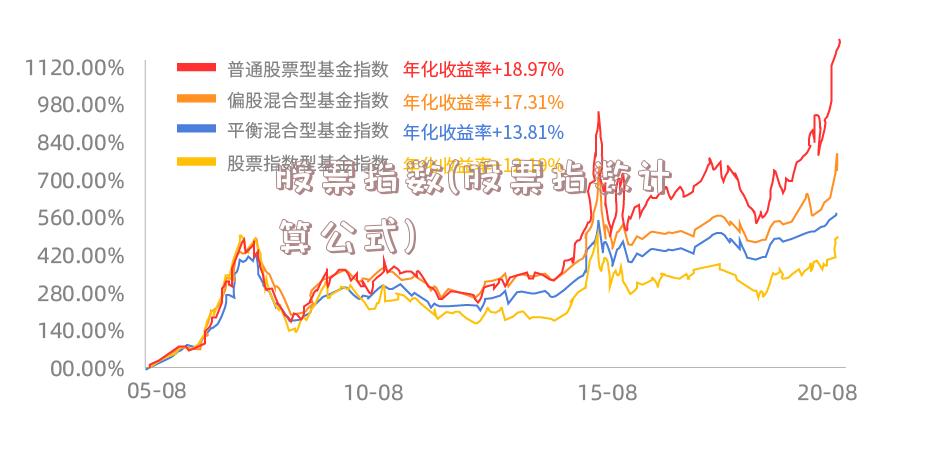 股票指数(股票指数计算公式)