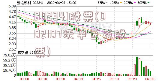 002341股票(002107沃华医药股票)