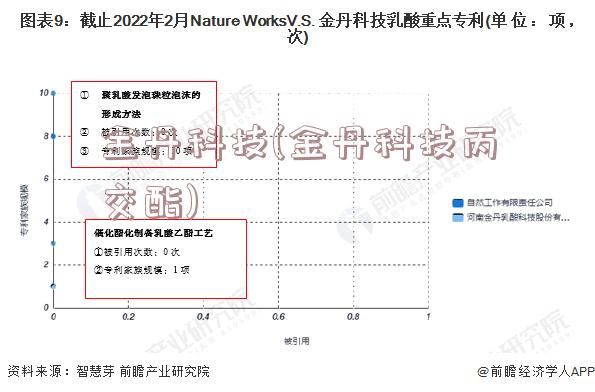 金丹科技(金丹科技丙交酯)