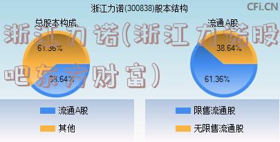 浙江力诺(浙江力诺股吧东方财富)