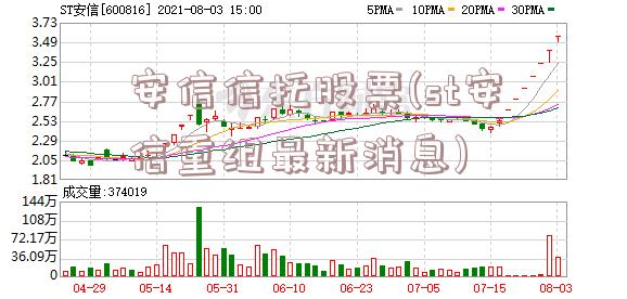 安信信托股票(st安信重组最新消息)