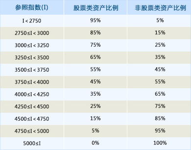 南方全球精选配置基金(华夏复兴混合000031)