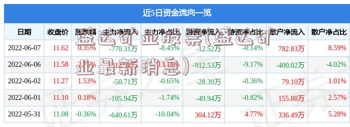 盛达矿业股票(盛达矿业最新消息)