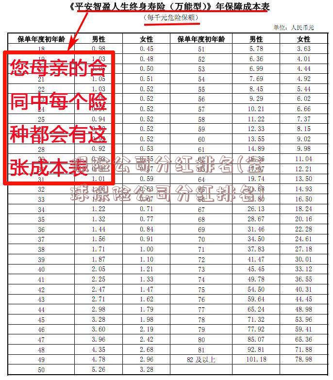 保险公司分红排名(全球保险公司分红排名)