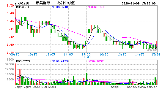 新集能源(新集能源东方财富)