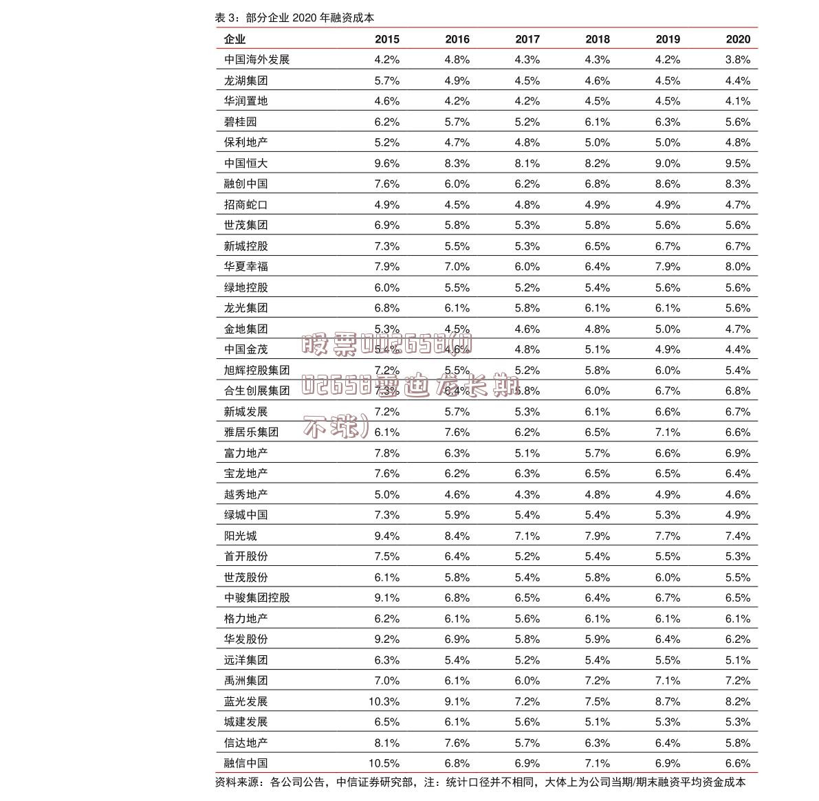 股票002658(002658雪迪龙长期不涨)