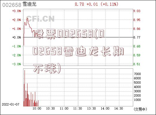 股票002658(002658雪迪龙长期不涨)