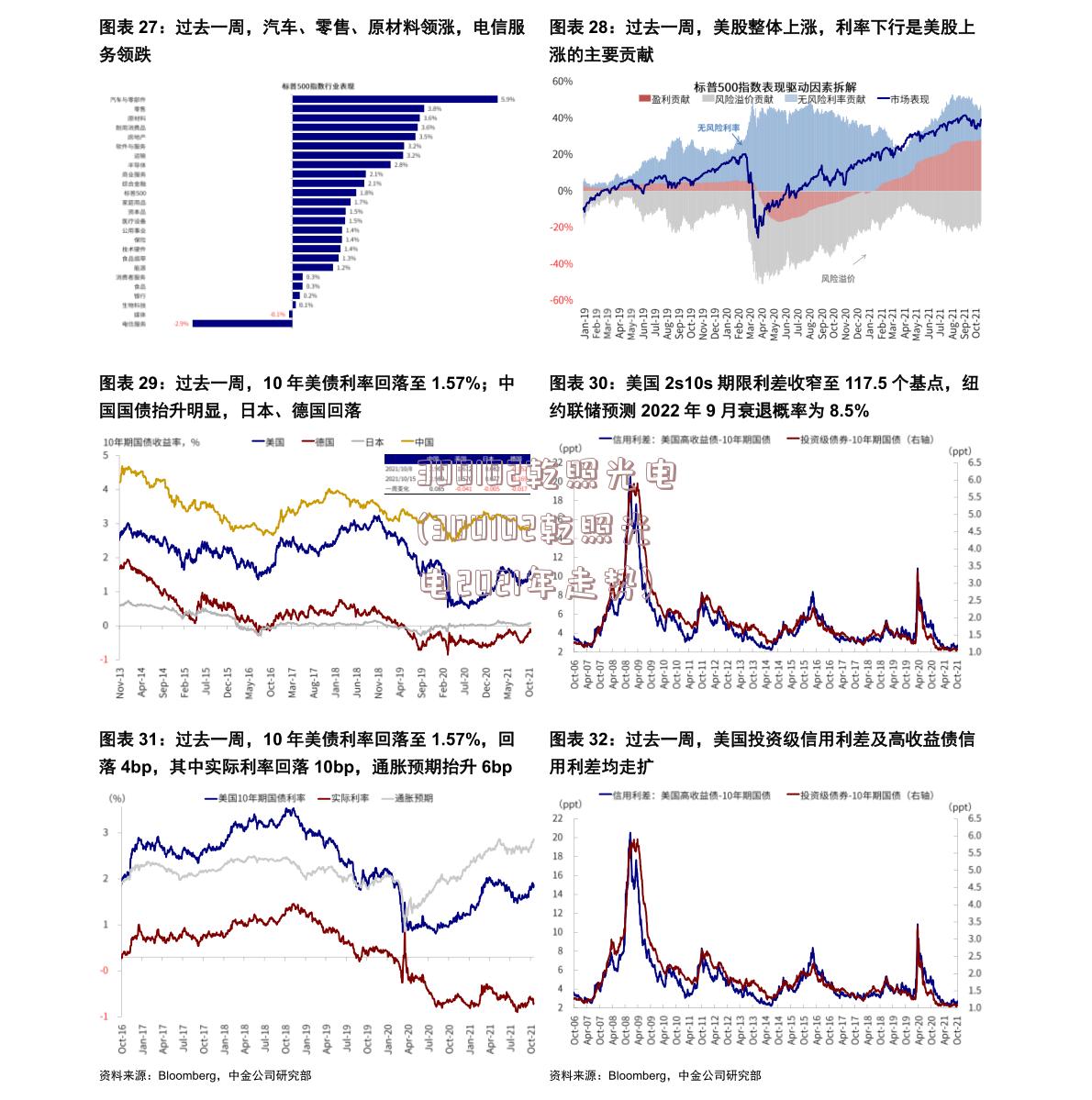 300102乾照光电(300102乾照光电2021年走势)