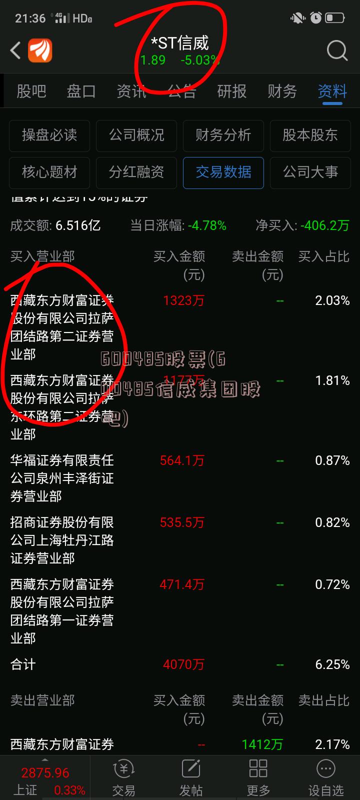 600485股票(600485信威集团股吧)