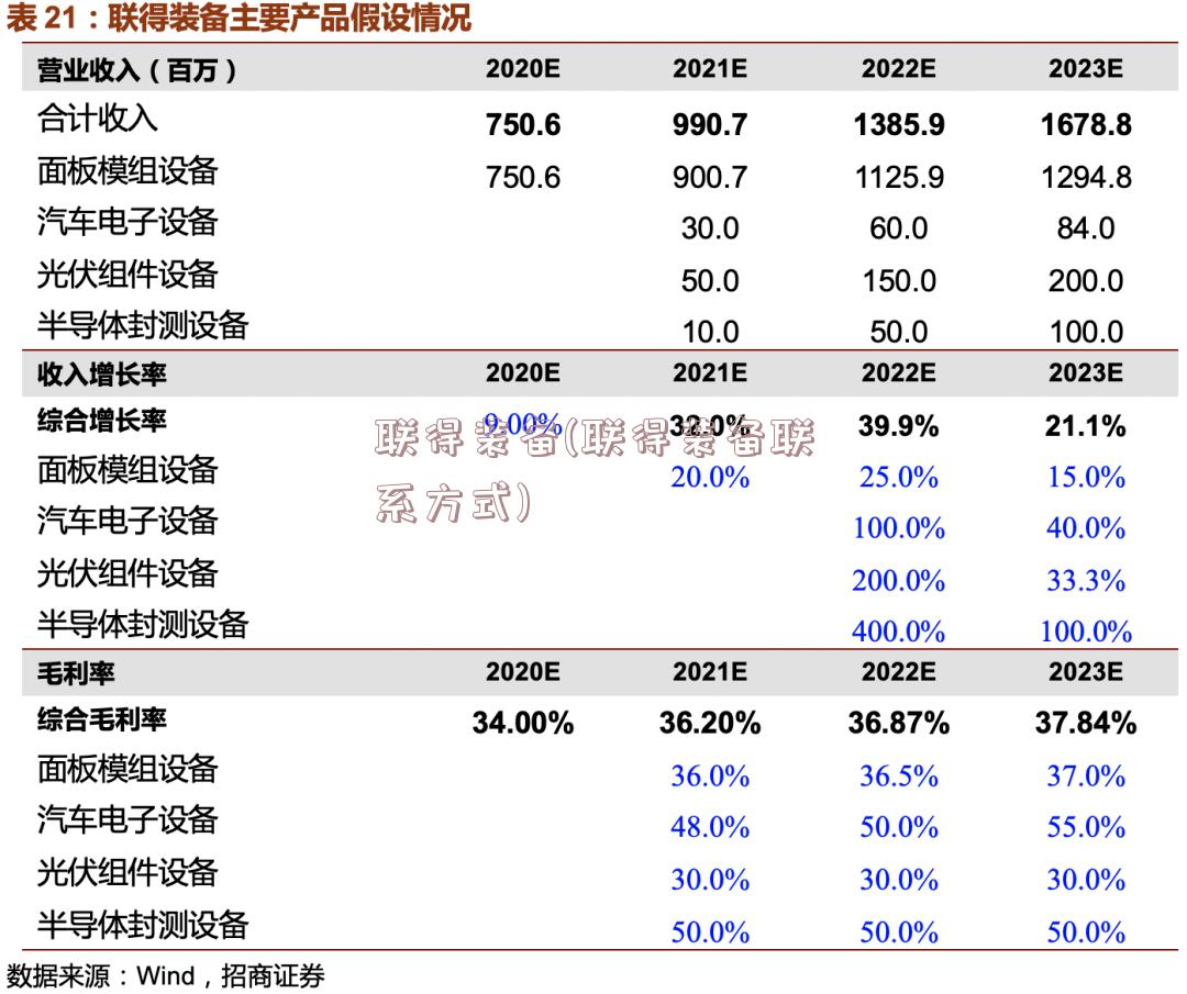 联得装备(联得装备联系方式)