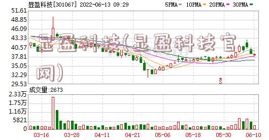 显盈科技(显盈科技官网)