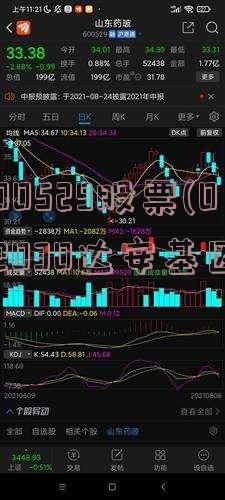 600529股票(002030达安基因)